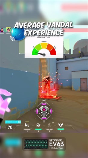 Vandal or Phantom? Analyzing Valorant Weapons