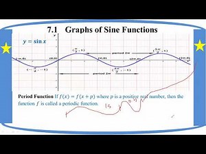 # Grade 12 Math (ch 7) 7.1 Graphs of Sine Functions