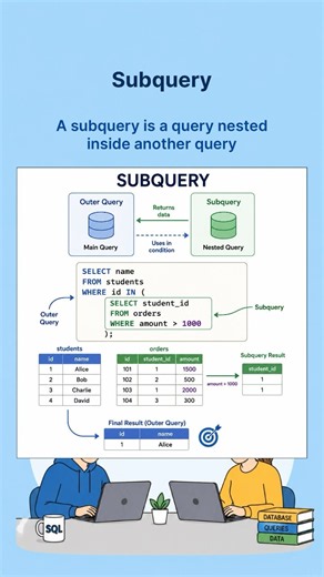What is a Subquery in MySQL? 🔥 | #shorts