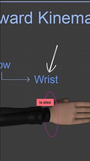 🔶 FK (Forward Kinematics) Explained