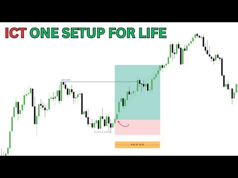 Simple ICT Trading Strategy | ICT Macro Method for Beginners #icttrading #xauusd #daytrading #forex