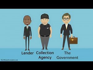 Credit Scores and Credit Reports Explained in One Minute