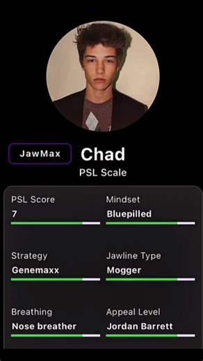 True Model Inspiration for a Confident Look