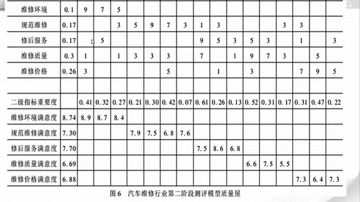 QFD模型及其应用