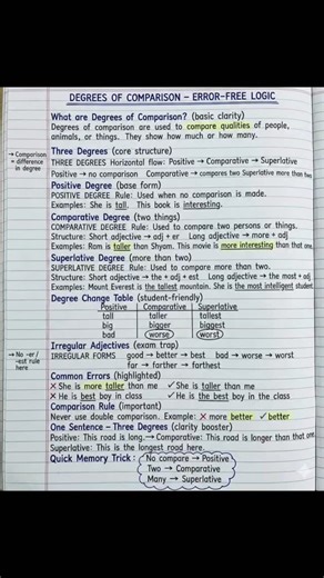 EduSphere Academy on Instagram: "Degree of comparison #grammar #basicenglishgrammar #englishlearning #english"