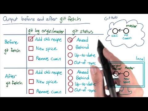 Local Copies of Remote Branches Solution - How to Use Git and GitHub