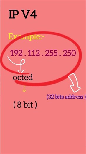 IP V4 | Internet protocol | version 4 | what is IPV4 | protocol