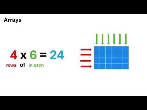 Multiplication: Arrays