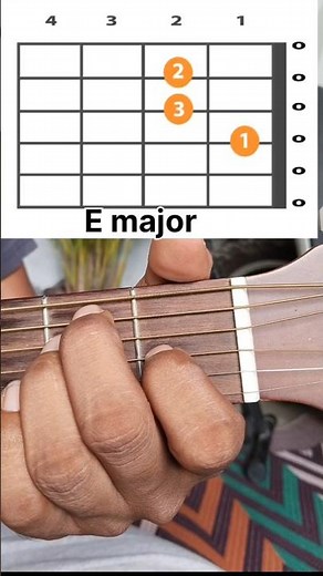 How to Play E Major Chord on Guitar | Easy Guitar Lesson for Beginners
