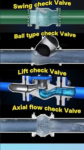 How Do These 4 Check Valves Work?
