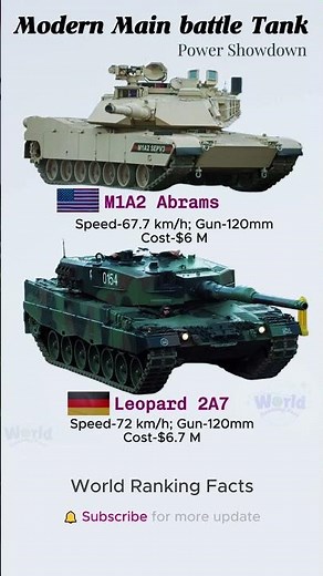 ​​🇺🇸 M1A2 Abrams vs 🇩🇪 Leopard 2A7: The Power Showdown