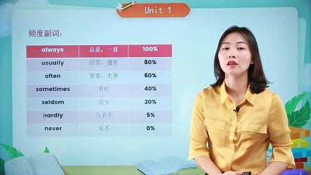 第25讲：Revision1 Unit 1 考点复习