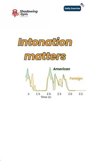 17s Intonation Exercise - English Shadowing Exercise #shadowingenglish #accenttraining