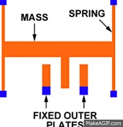 Accelerometer on Make a GIF