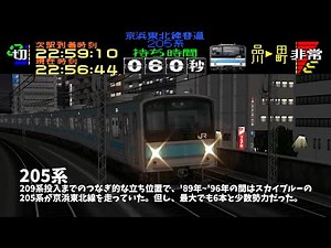 電車でGO!プロフェッショナル 改造ダイヤシリーズ#1 京浜東北線205系
