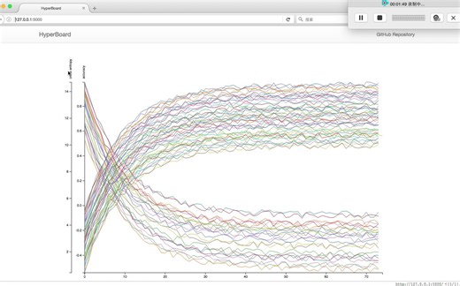 深度学习调参工具HyperBoard使用演示