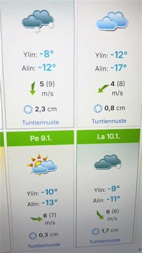 Kun kesän lapsi katsoo kylmenevää sääennustetta