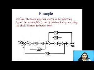 Block Diagram Reduction Example