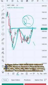 Infosys Stock Analysis | Infosys ADR Rises 40% | Stock ANALYSIS with SEBI RA |