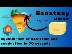 Isostasy explained in 50 seconds | E.C. for Geology 202