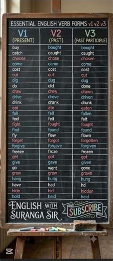 Essential English Verb Forms V1 V2 V3 | English with Suranga Sir