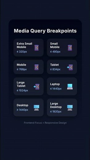💻 Web Breakpoints & Responsive Design | Mobile to Ultra-Wide UI