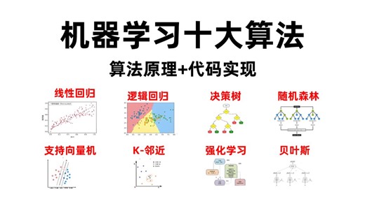 【2026】机器学习十大算法入门到精通，涵盖线性回归、逻辑回归、决策树、随机森林、支持向量机、贝叶斯、k-邻近全程通俗易懂！算法原理 项目实战/Python