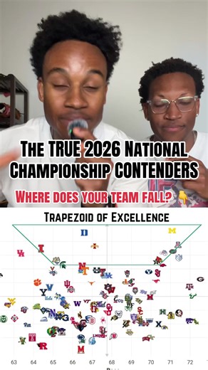 Your Trapezoid of Excellence Update. Is your team inside or on the outside looking in? Shoutout @Ryan Hammer🔨 for always spreading the knowledge! #collegebasketball #marchmadness #ncaa #duke #michigan