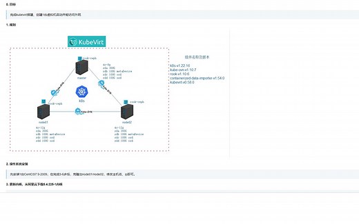 1.kubevirt安装之环境准备