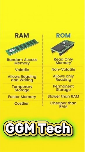 RAM vs. ROM: Stop Getting Them Confused! 🧠