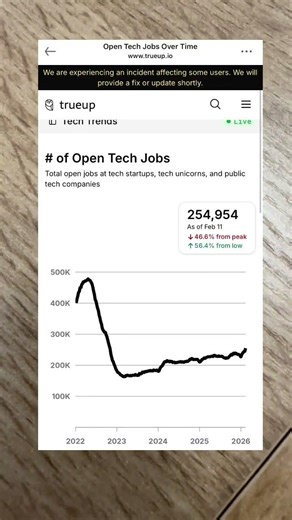 Demise of tech careers is a total lie #learntocode #programming