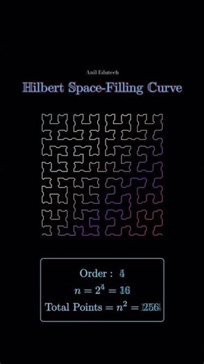 This Curve Fills Space 😳🔥 | Hilbert Curve Explained!” #aniledutechyt #sub #yt #reasoning #arithmetic