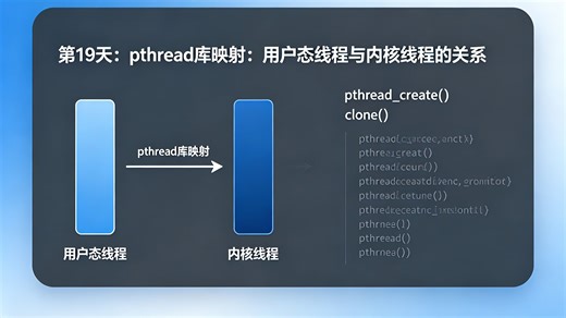 第19天：pthread库映射：用户态线程与内核线程的关系