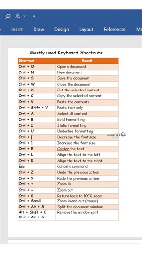 Keyboard shortcuts of Computer in MS Word || Easy tips for MS word #keyboardshortcuts #msword