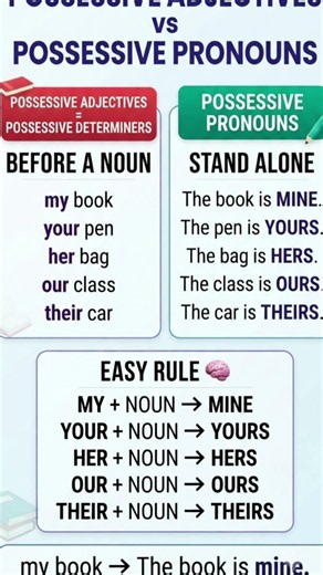 Possessive Adjectives vs Possessive Pronouns | Easy Rule with Examples #shorts