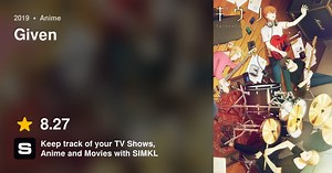 Given episodes (Anime TV 2019)