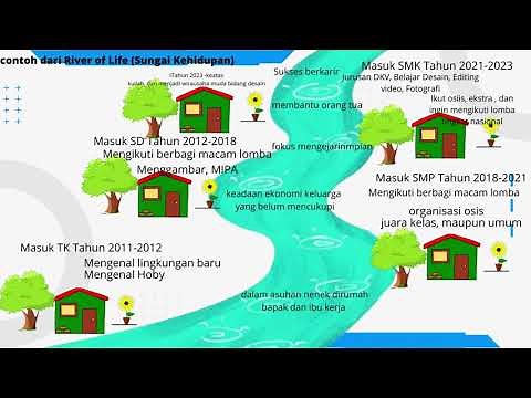 River of Life (Sungai Kehidupan) : P5BK