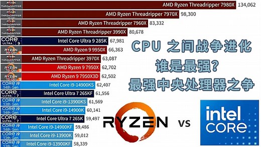 2010-2025 年最强 CPU—— 史诗级 15 年 CPU 战争进化史！