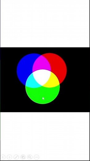 SYNTHÈSE ADDITIVE fiches de 1ère spé physique