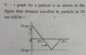 V - t graph for a partical is as shown in the figure than dista... | Filo