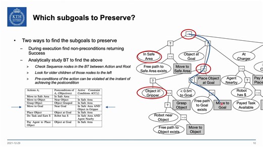 Behavior Trees and Reinforcement Learning (intro to BTs part 14)