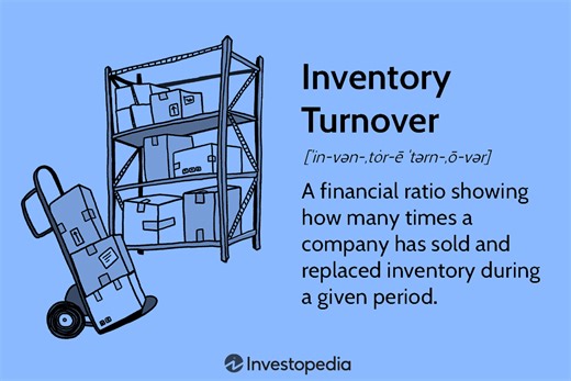 Inventory Turnover Ratio: What It Is, How It Works, and Formula