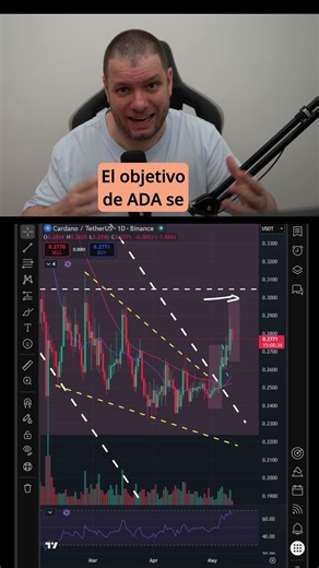 BITCOIN (BTC) es MANIPULADO de NUEVO, TE LO DEMUESTRO: