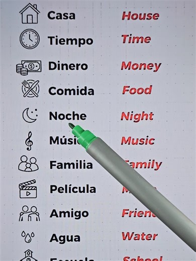 Frases en inglés 🇬🇧 | Aprende fácil #inglesfacil #inglesonline #inglesrapido #learnspanish #ingles