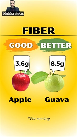 Good vs Better Fiber Foods | Apple Vs Guava