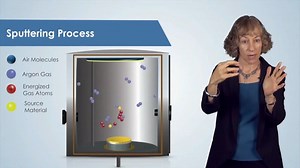 Sputter 磁控溅射原理镀膜设备实验室