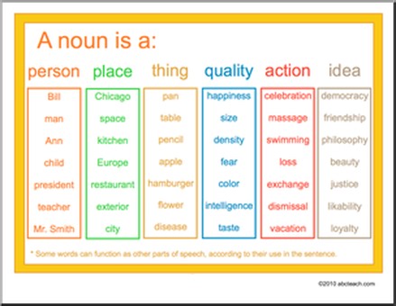 Nouns