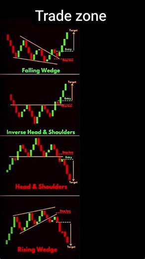 important chart patterns in the stock market