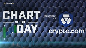 Have the markets digested the full impact of China's crypto ban yet? Watch Chart of the Day: https://www.youtube.com/watch?v=tr4Uv4eObFQ | CoinDesk