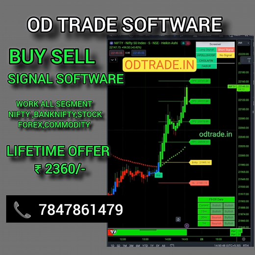 77 reactions · 7 comments |  OD Software.  BUY SELL SIGNAL with STOP LOSS & TARGET  螺 Best Strategy   Supports All Segments  Nifty | Forex | Banknifty | Commodity   Offer Price: ₹2,360 for LIFETIME  | Od Trade | Facebook